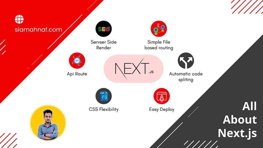 The Ultimate Guide to Next.js: Supercharging React Development